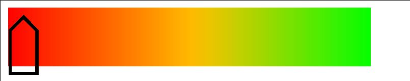 Tout est � faire !